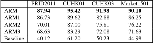 Figure 2 for Attention-based Few-Shot Person Re-identification Using Meta Learning
