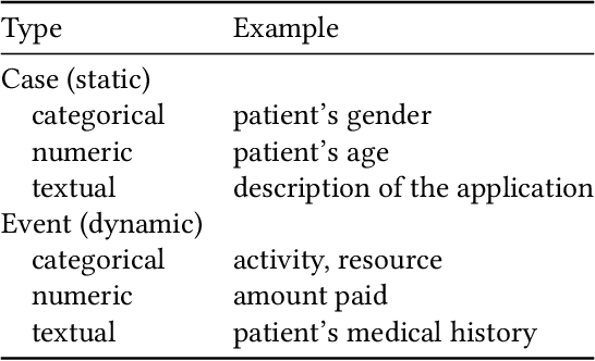 Figure 1 for Outcome-Oriented Predictive Process Monitoring: Review and Benchmark