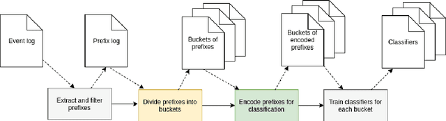Figure 3 for Outcome-Oriented Predictive Process Monitoring: Review and Benchmark