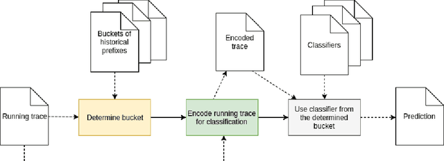Figure 4 for Outcome-Oriented Predictive Process Monitoring: Review and Benchmark