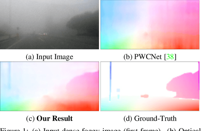 Figure 1 for Optical Flow in Dense Foggy Scenes using Semi-Supervised Learning