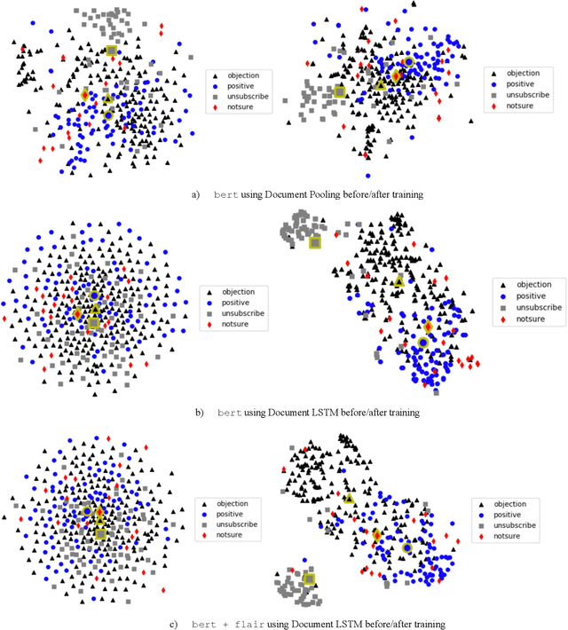 Figure 1 for An Evaluation of Transfer Learning for Classifying Sales Engagement Emails at Large Scale