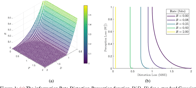Figure 1 for Universal Rate-Distortion-Perception Representations for Lossy Compression