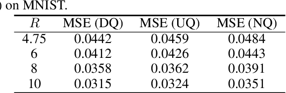 Figure 2 for Universal Rate-Distortion-Perception Representations for Lossy Compression