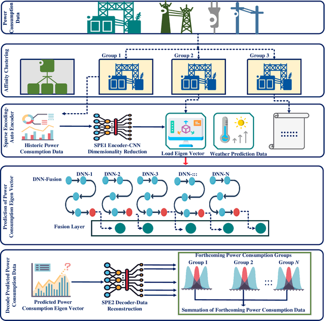 Figure 3 for Deep Learning for Intelligent Demand Response and Smart Grids: A Comprehensive Survey