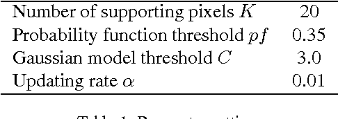 Figure 2 for Improvements and Experiments of a Compact Statistical Background Model