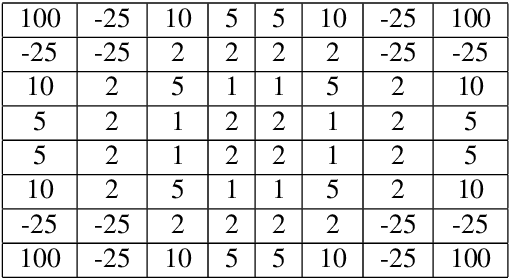 Figure 2 for Expert Q-learning: Deep Q-learning With State Values From Expert Examples