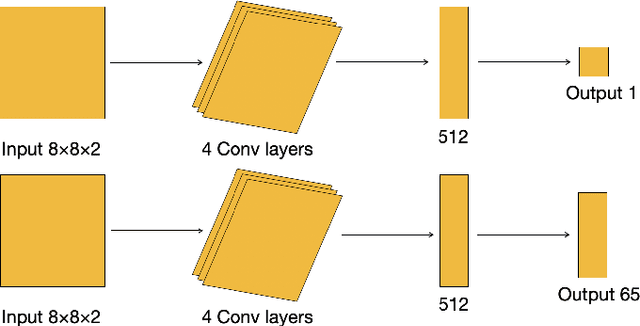 Figure 3 for Expert Q-learning: Deep Q-learning With State Values From Expert Examples