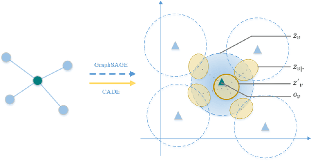 Figure 1 for Dual Graph Representation Learning