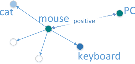 Figure 3 for Dual Graph Representation Learning