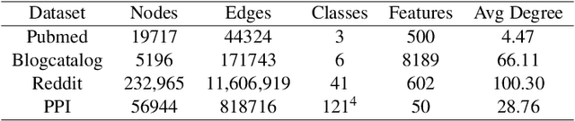 Figure 2 for Dual Graph Representation Learning