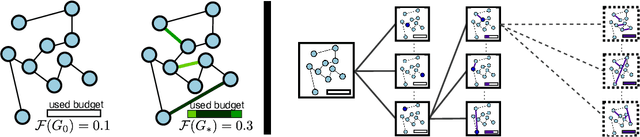 Figure 1 for Planning Spatial Networks
