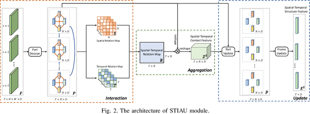 Figure 2 for IAUnet: Global Context-Aware Feature Learning for Person Re-Identification