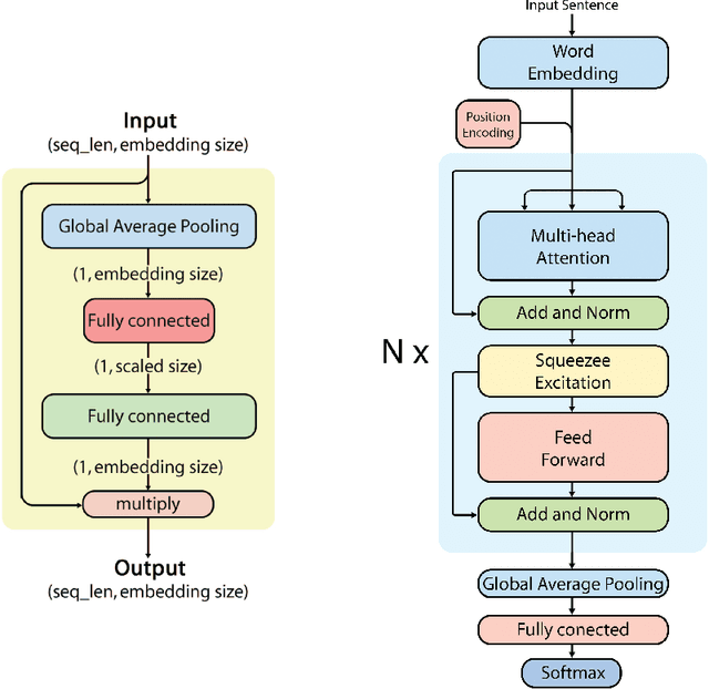 Figure 2 for An Efficient Model for Sentiment Analysis of Electronic Product Reviews in Vietnamese
