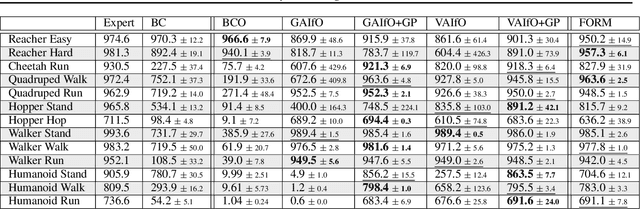 Figure 2 for Imitation by Predicting Observations