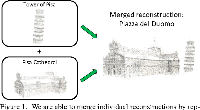 Figure 1 for Large Scale SfM with the Distributed Camera Model