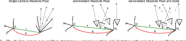 Figure 3 for Large Scale SfM with the Distributed Camera Model