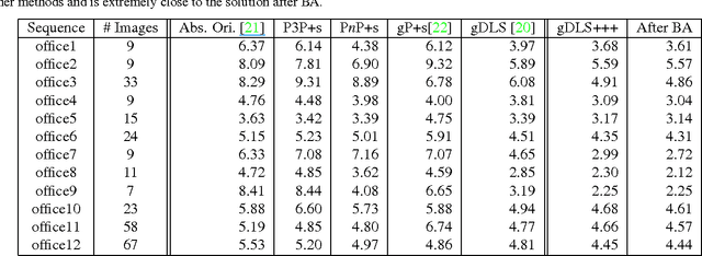 Figure 2 for Large Scale SfM with the Distributed Camera Model