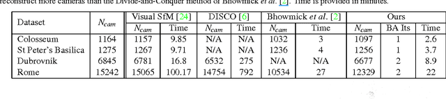 Figure 4 for Large Scale SfM with the Distributed Camera Model
