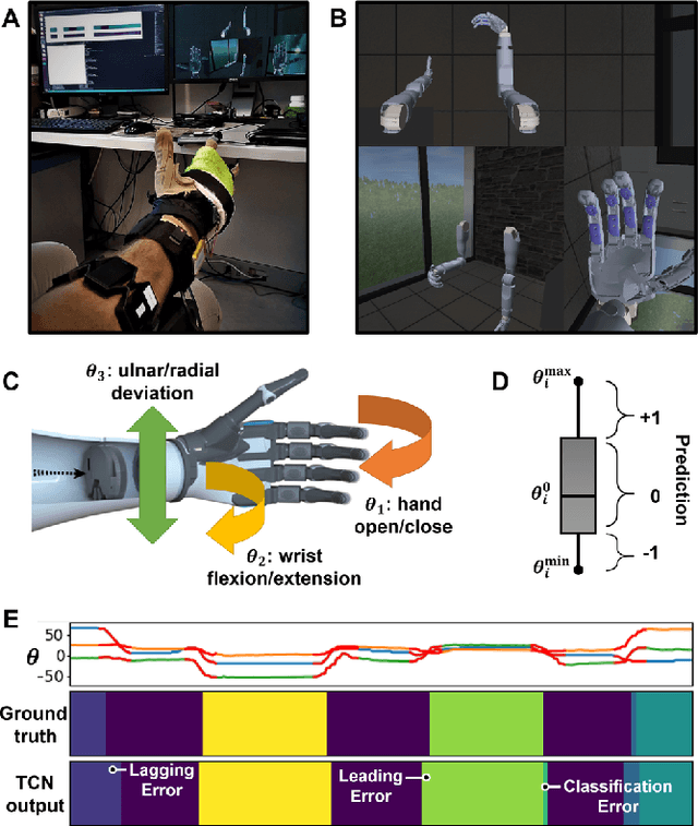 Figure 4 for Stable Electromyographic Sequence Prediction During Movement Transitions using Temporal Convolutional Networks