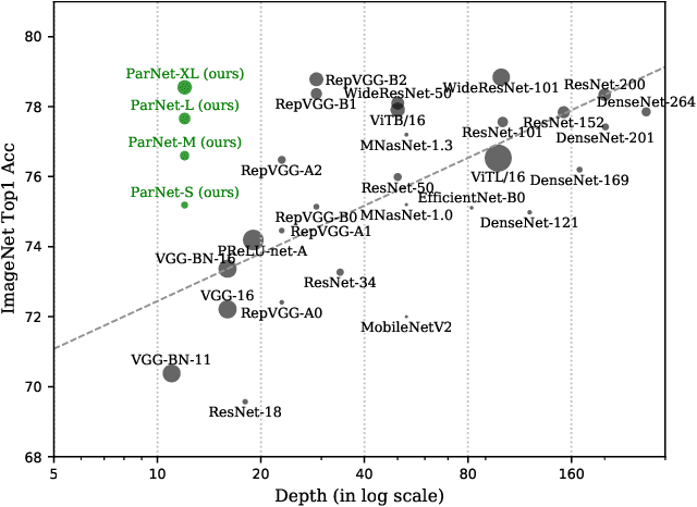 Figure 1 for Non-deep Networks