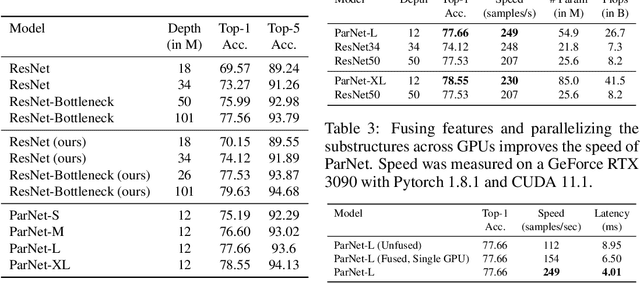 Figure 3 for Non-deep Networks