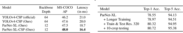 Figure 4 for Non-deep Networks
