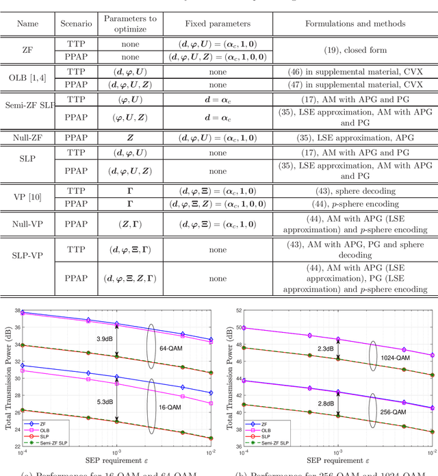 Figure 2 for Symbol-Level Precoding Through the Lens of Zero Forcing and Vector Perturbation