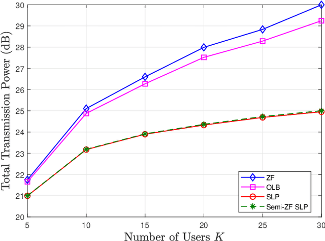 Figure 3 for Symbol-Level Precoding Through the Lens of Zero Forcing and Vector Perturbation