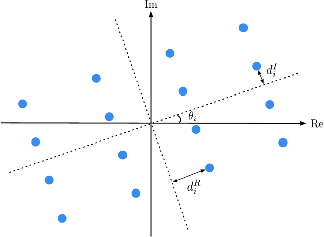 Figure 1 for Symbol-Level Precoding Through the Lens of Zero Forcing and Vector Perturbation