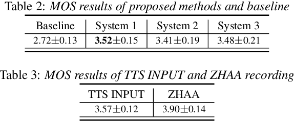 Figure 4 for Improving Accent Conversion with Reference Encoder and End-To-End Text-To-Speech