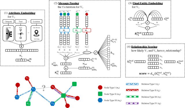 Figure 1 for Relation-aware Graph Attention Model With Adaptive Self-adversarial Training