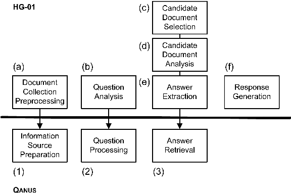 Figure 1 for QANUS: An Open-source Question-Answering Platform