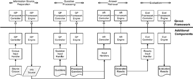 Figure 2 for QANUS: An Open-source Question-Answering Platform