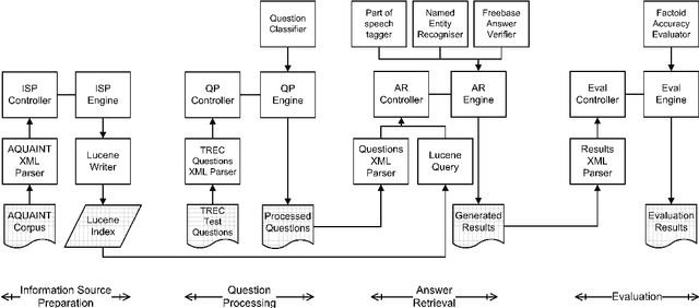 Figure 3 for QANUS: An Open-source Question-Answering Platform