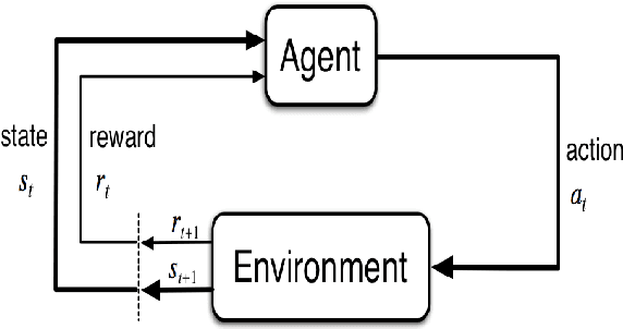 Figure 1 for Deep Interactive Reinforcement Learning for Path Following of Autonomous Underwater Vehicle