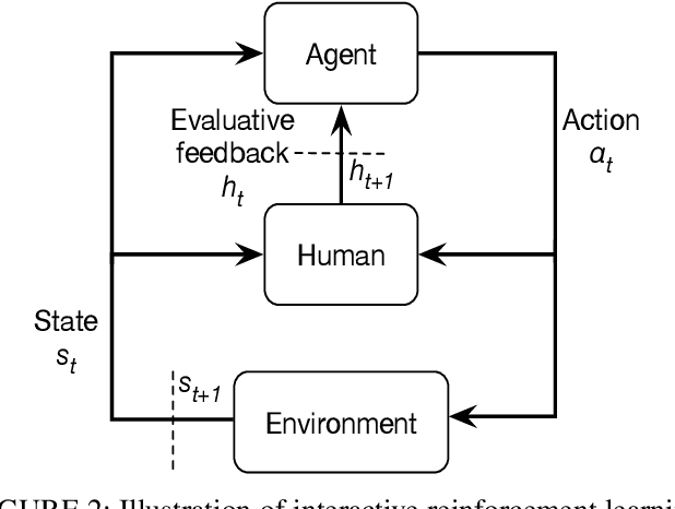 Figure 2 for Deep Interactive Reinforcement Learning for Path Following of Autonomous Underwater Vehicle