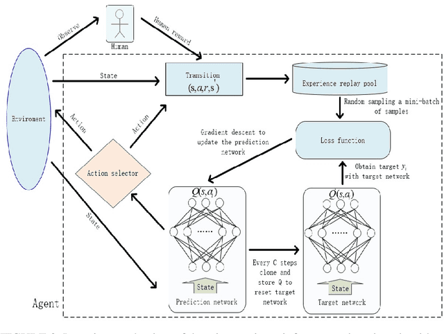 Figure 3 for Deep Interactive Reinforcement Learning for Path Following of Autonomous Underwater Vehicle