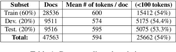 Figure 2 for Multi-granular Legal Topic Classification on Greek Legislation