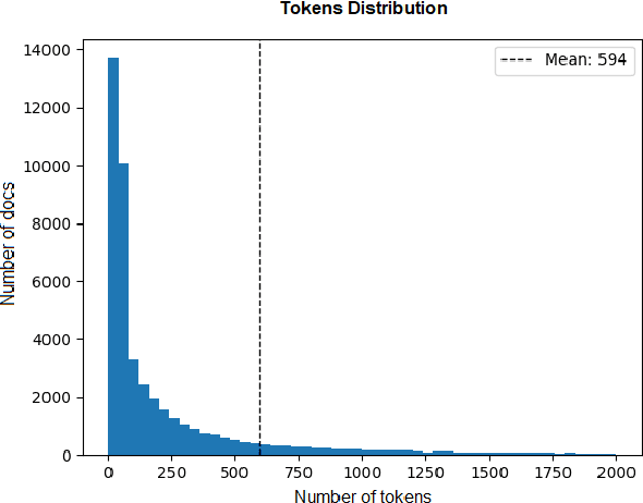 Figure 3 for Multi-granular Legal Topic Classification on Greek Legislation