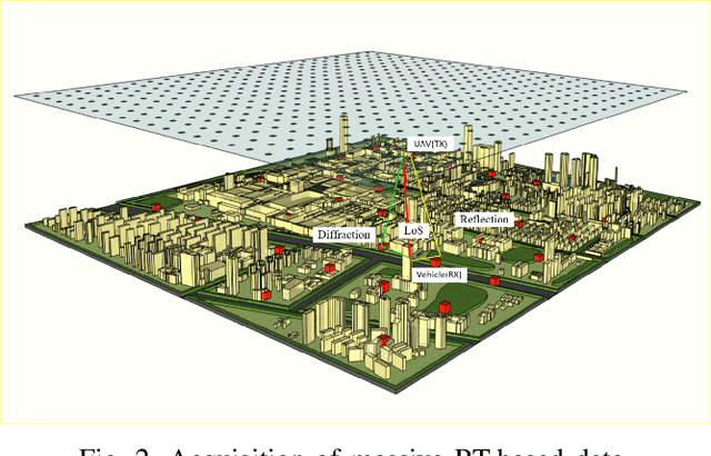 Figure 2 for Map-based Channel Modeling and Generation for U2V mmWave Communication