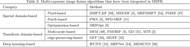 Figure 4 for Benchmarking and Comparing Multi-exposure Image Fusion Algorithms