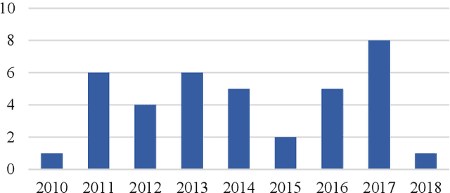 Figure 1 for Multivariate Spatial Data Visualization: A Survey