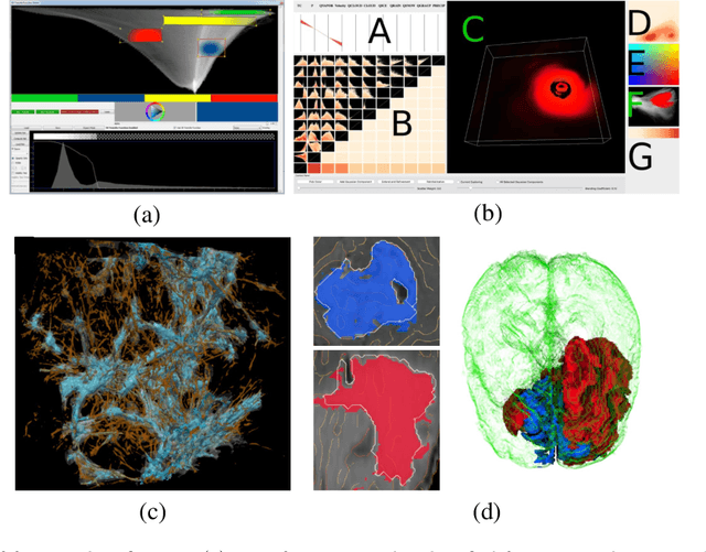 Figure 3 for Multivariate Spatial Data Visualization: A Survey