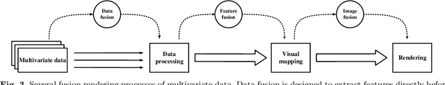 Figure 4 for Multivariate Spatial Data Visualization: A Survey