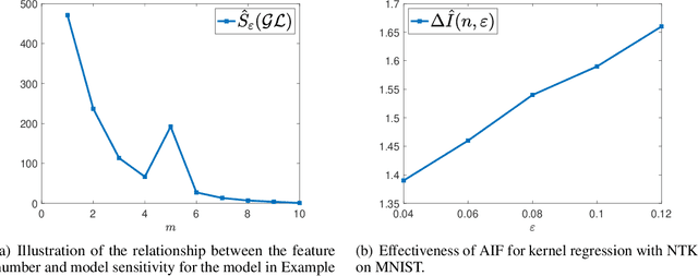 Figure 2 for Interpreting Robust Optimization via Adversarial Influence Functions