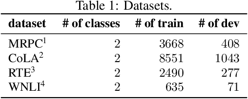 Figure 2 for AUBER: Automated BERT Regularization