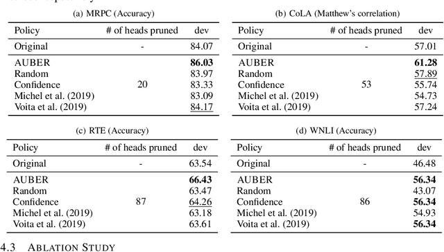 Figure 3 for AUBER: Automated BERT Regularization