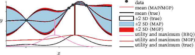 Figure 3 for Active Learning of Linear Embeddings for Gaussian Processes