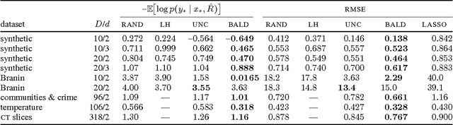 Figure 4 for Active Learning of Linear Embeddings for Gaussian Processes